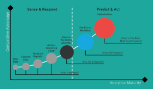 predictive analytics graph